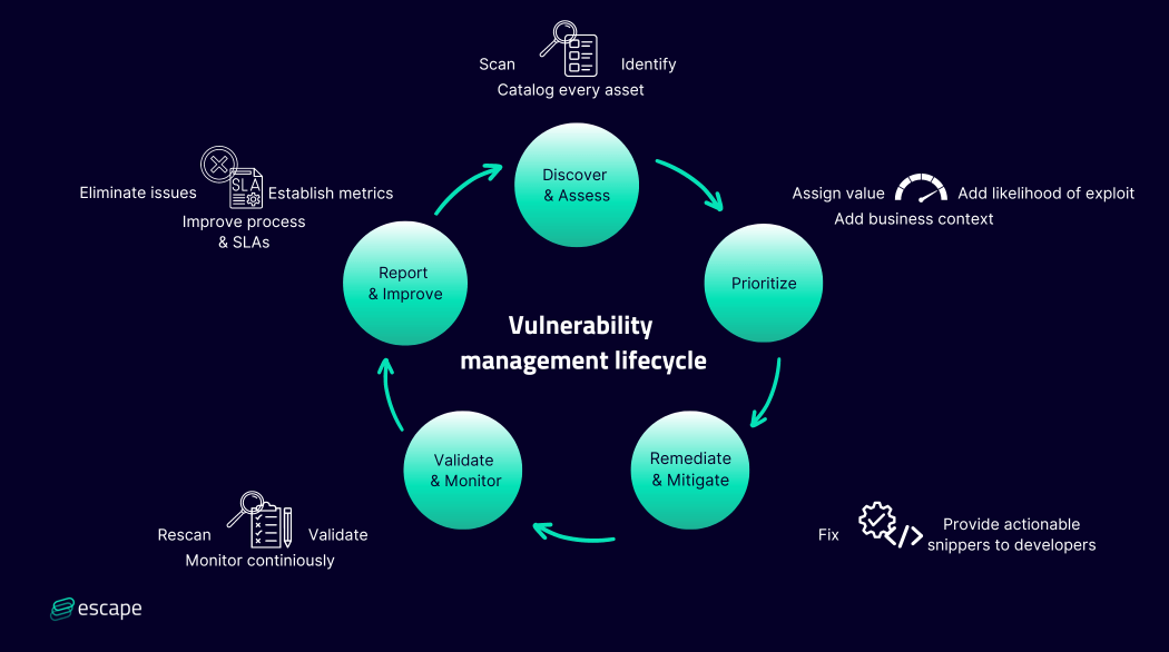 Zero-Day Attack Timeline and Network Protection