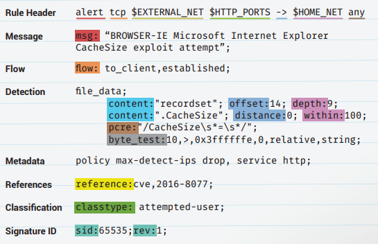 Snort IPS Configuration Flow