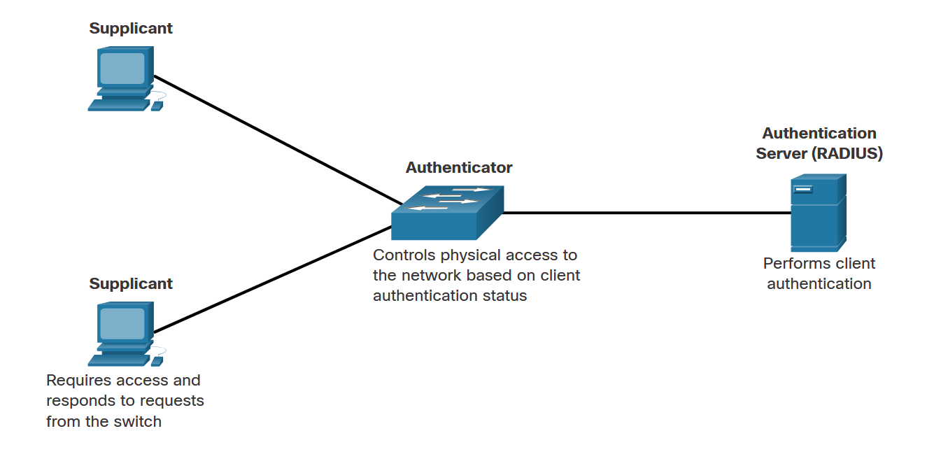 Network Perimeter Security Architecture