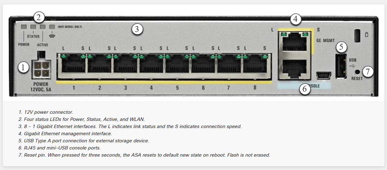 ASA 5506-X Hardware Layout